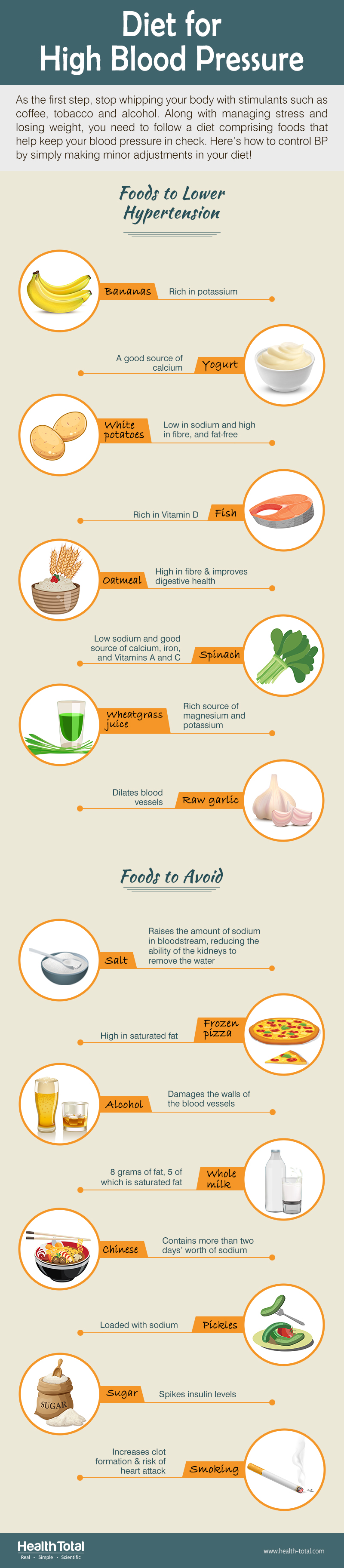 diet chart for high blood pressure