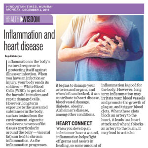 Inflammation and Heart Disease